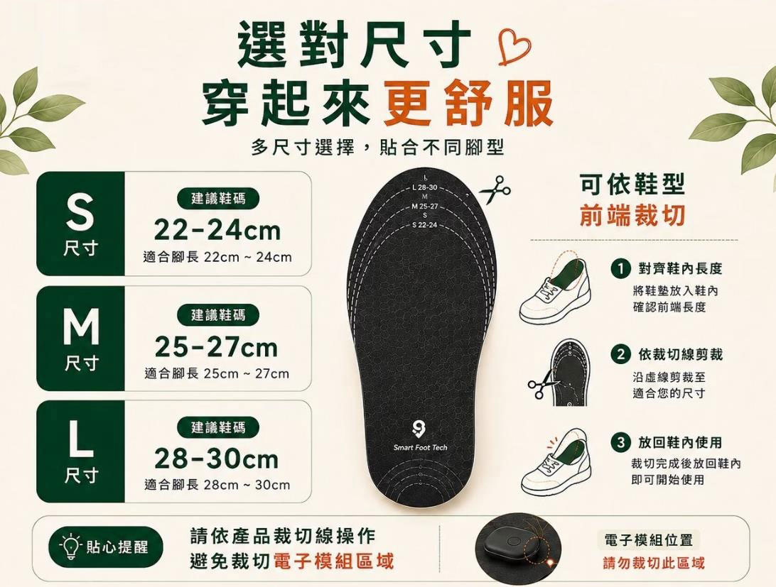 S、M、L 三種定位鞋墊尺寸與剪裁方式